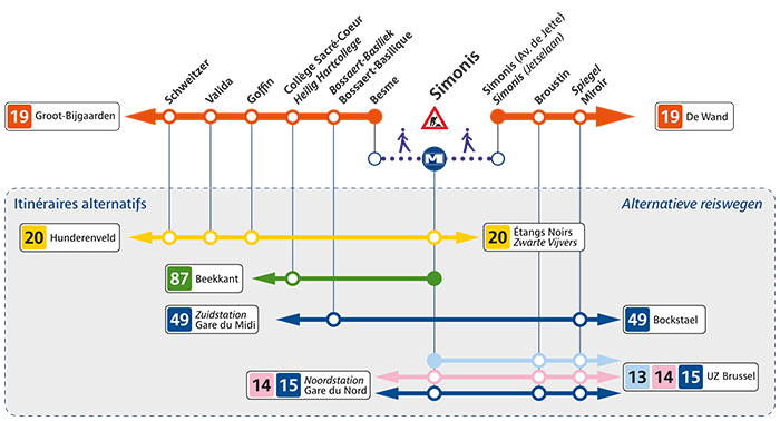 STIB - Travaux Ligne 19