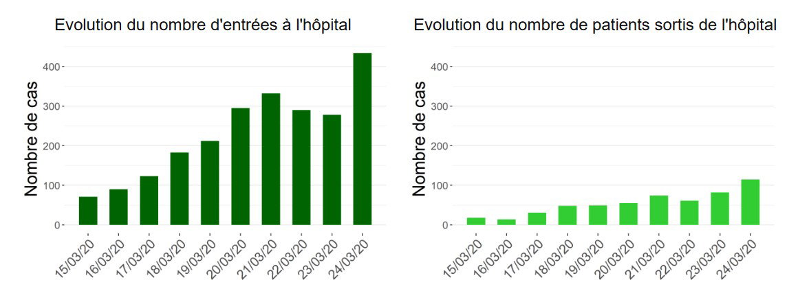 Situation Coronavirus SPF Santé publique - 25032020